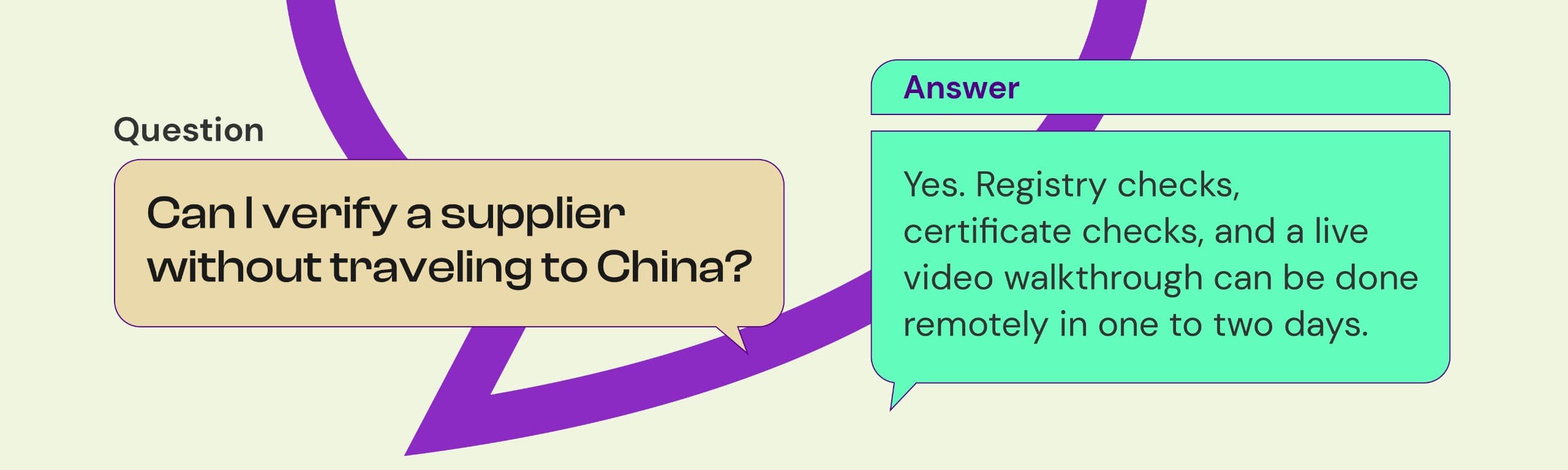 Q&A: Can I verify a supplier without traveling to China? Yes, remotely in one to two days.